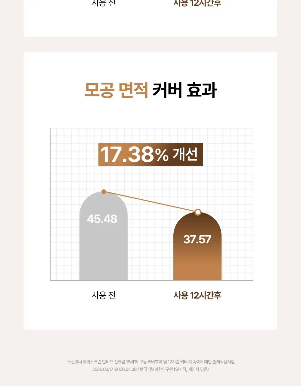 [NEW/지성파데프리] 조선미녀 데이스크린 틴티드 선크림 40ml (퍼프,미니 증정/단품) 상세페이지 11
